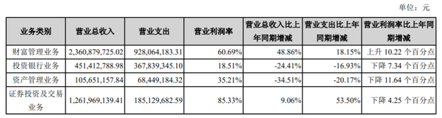 手续费低的证券公司(证券公司排行榜前十名)