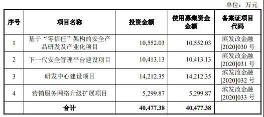 证券发行价格(证券发行价格高于证券面额称为 发行)