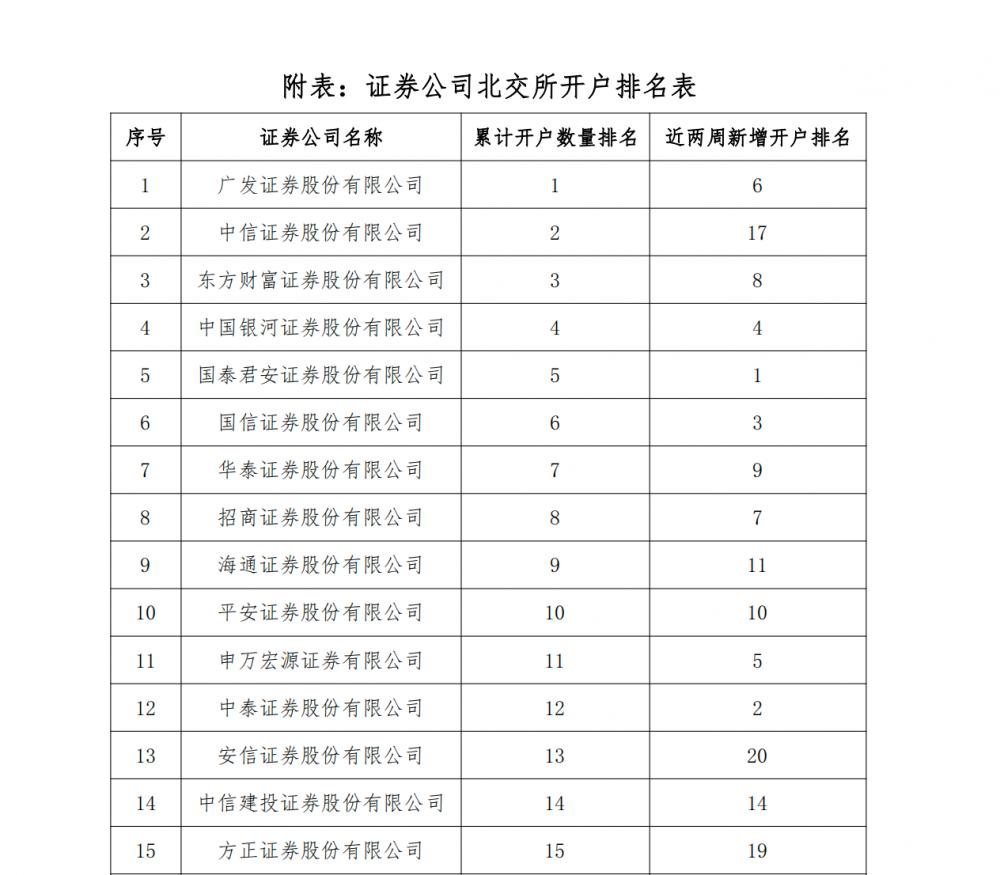 万联证券开户(万联证券开户时间)