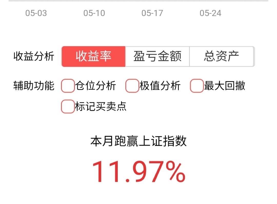 证券账户理财(证券账户理财是不是手续费低?)