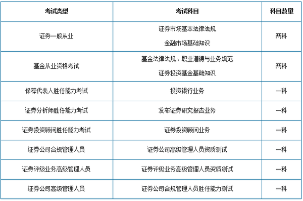 证券从业资格证考试打印(证券从业资格证考试证书打印)