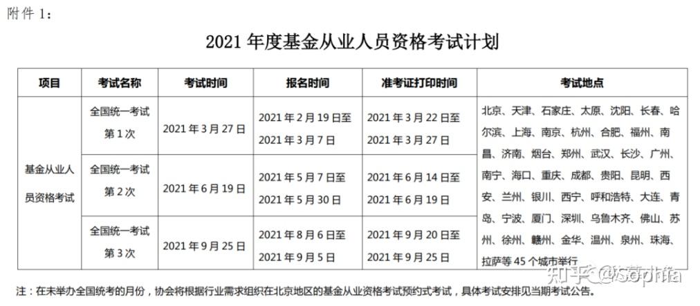 证券从业考试科目安排(证券从业考试科目安排时间表)