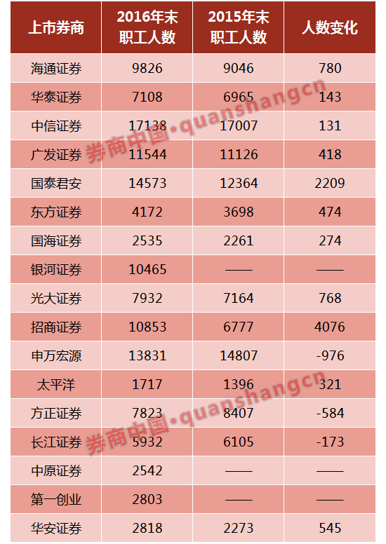 证券柜员待遇(证券柜员待遇好吗)
