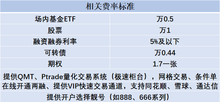 证券交易手续费最低(证券交易手续费最低5元的规定是什么)