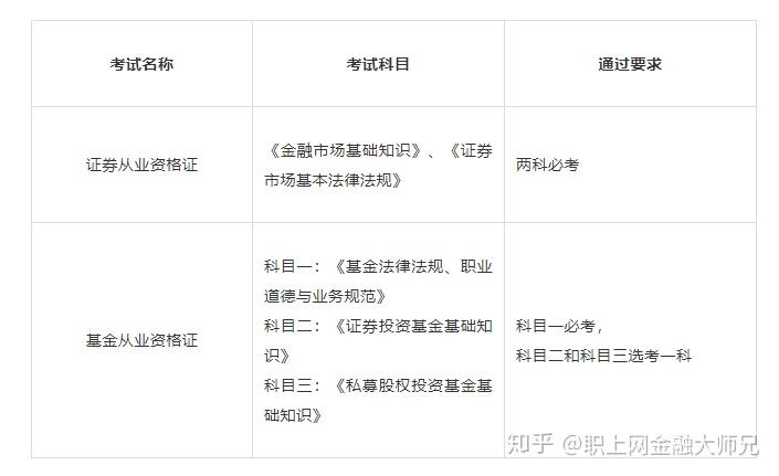 如何申请证券从业证书(证券从业资格证书申请流程)