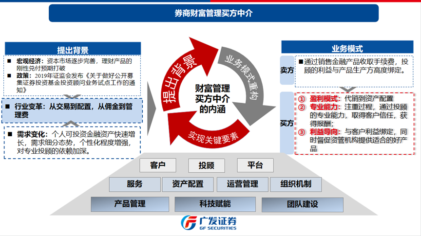 证券行业如何(证券行业如何赚钱)