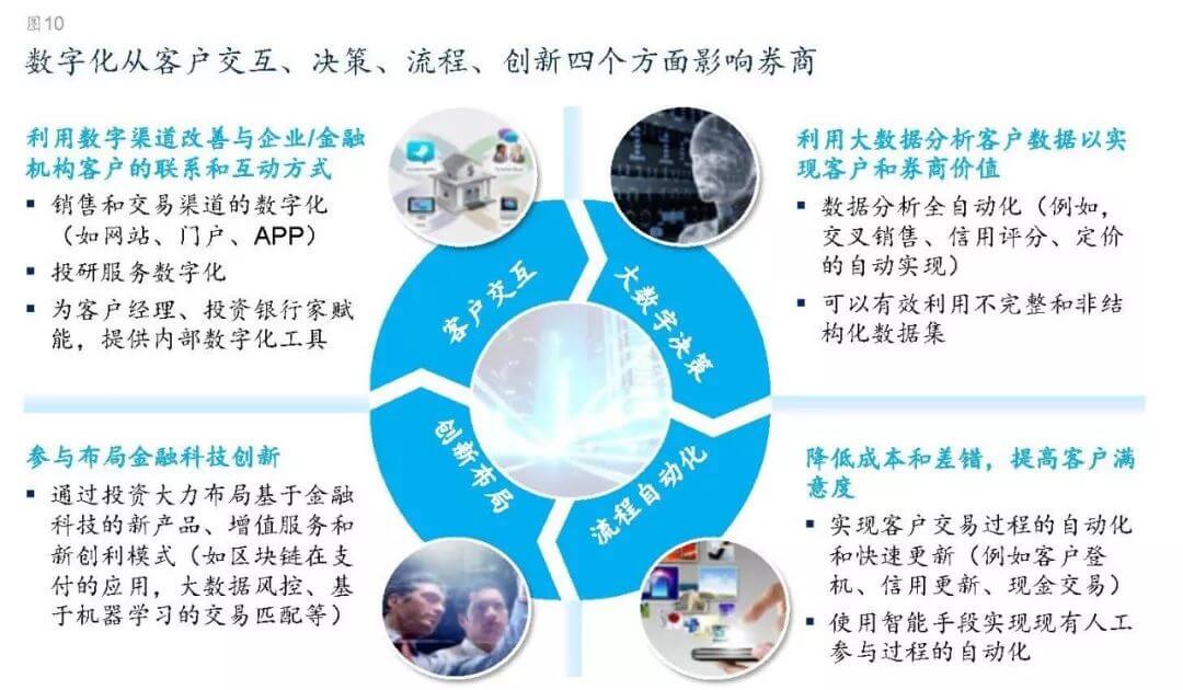 证券展望(证券展望2024中国经济)