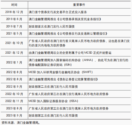 证券登记机构(证券登记机构是哪里)