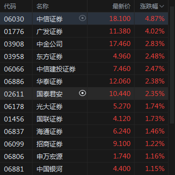 证券股为什么涨(证券股为什么涨不起来)