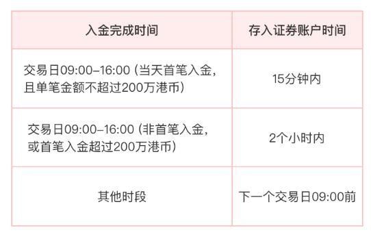 证券账户转账(证券账户转账时间规定)