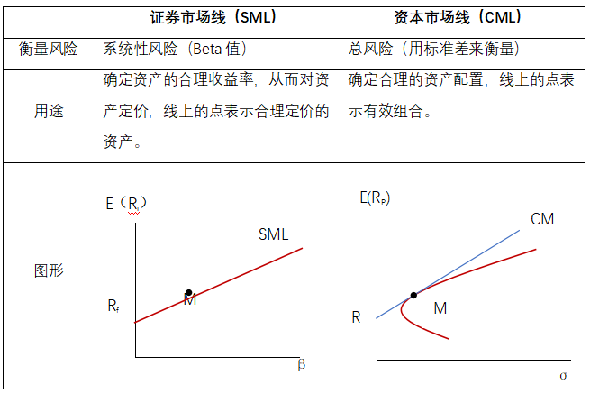 有效证券组合(最优证券组合的选择应满足)