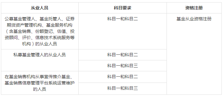 证券基金考试时间(证券基金考试时间2021)