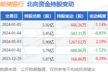 证券资金托管(证券公司资产托管业务)