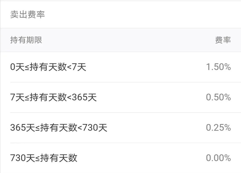 证券交易手续费最低(证券交易手续费最低是哪家)