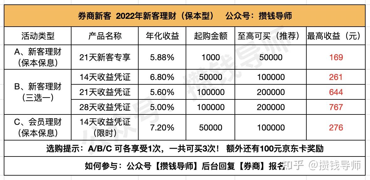 证券理财账户(证券理财账户非正常状态)
