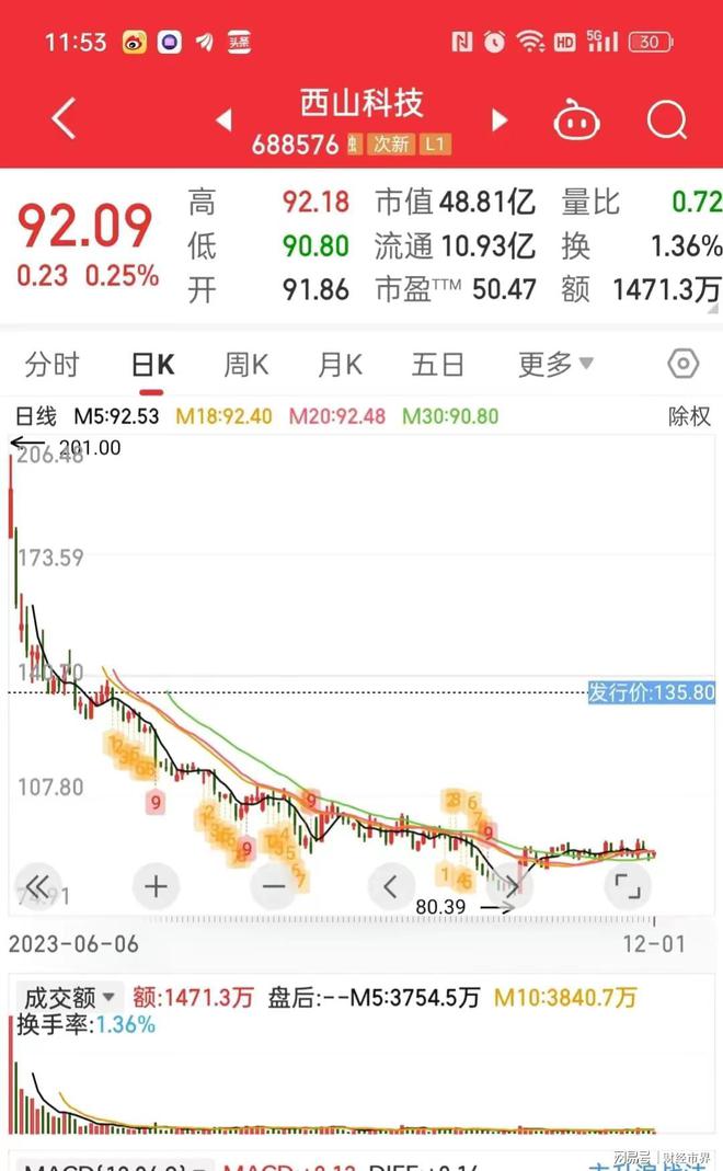 东方证券钱龙金典版(东方证券钱龙金典手机版下载)