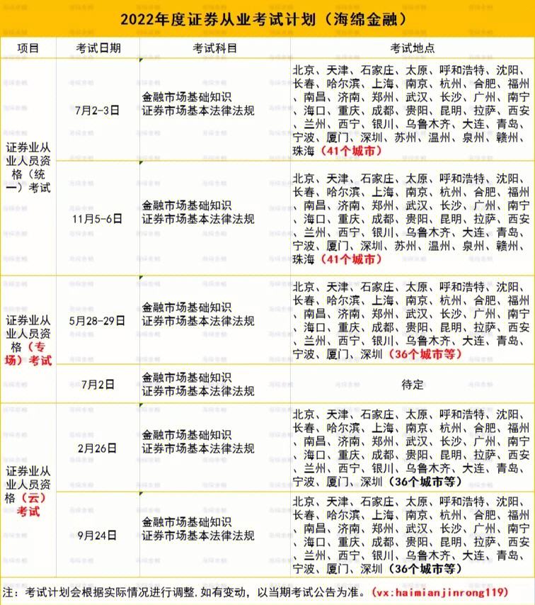 证券基金考试时间(基金考试和证券考试时间)