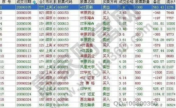 证券交易手续费最低(证券交易手续费最低万一)