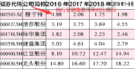 证券交易手续费最低(证券交易手续费最低万一)