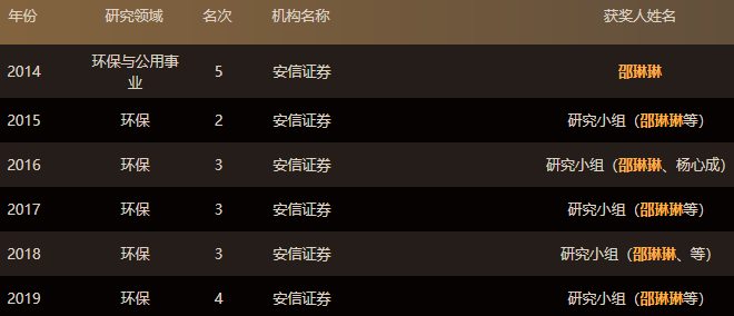 安信证券研究中心(安信证券研究中心写的研报质量如何)