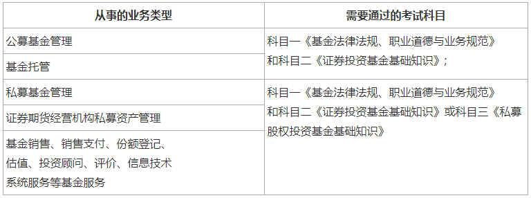 证券从业证报考条件(证券从业证报考条件是什么)