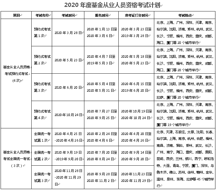 证券从业人员考试时间(证券从业人员资格考试时间)