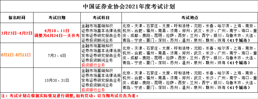 证券从业人员考试时间(证券从业人员资格考试时间)