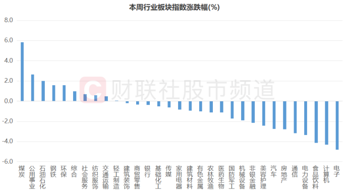兴业证券分红(兴业证券分红为什么高了)