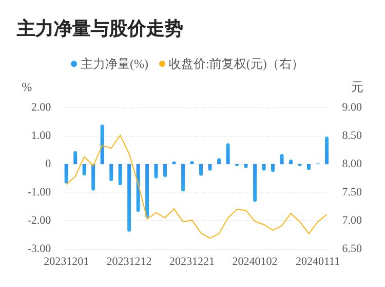 天晟证券(天晟证券估值多少)
