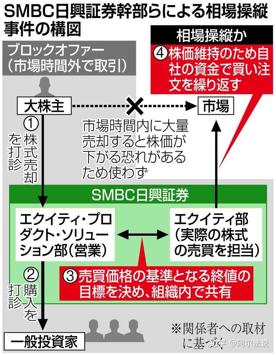 日兴证券(日兴证券上海)