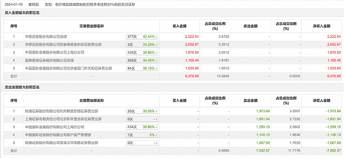 北京证券通(北京 证券交易)