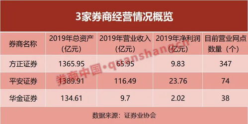 方正证券账号(方正证券账号怎么找回)
