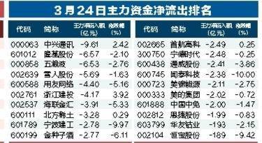 证券时报新闻(证券时报新闻联播)