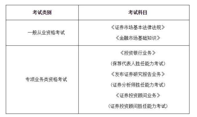 证券从业8月(2022证券从业)