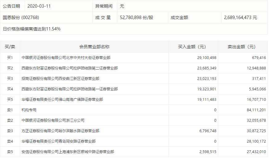 杭州财富证券(财富证券 杭州)