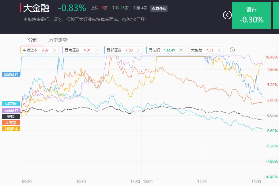 天晟证券(天晟证券每年营业额是多少)