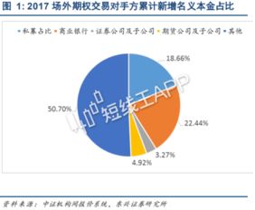 证券交易形式(证券交易市场的交易方式)