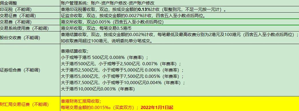哪家证券公司手续费低(2019十大证券公司哪家手续费低)