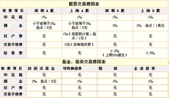哪家证券公司手续费低(2019十大证券公司哪家手续费低)