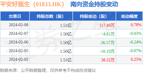 平安香港证券(平安证券香港开户条件)