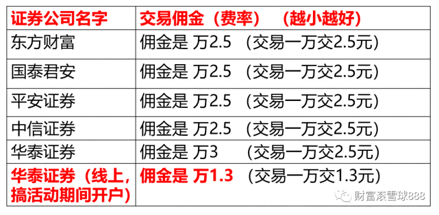 平安证券佣金是多少(平安证券佣金多少 买卖股票多少费用)