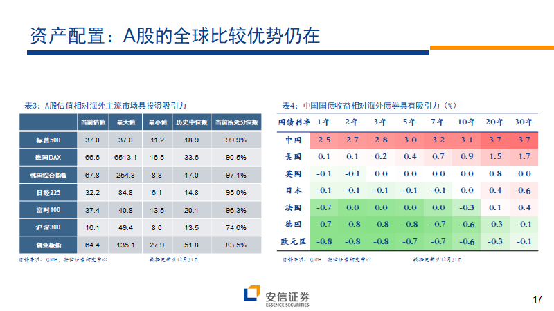 证券展望(证券公司业绩展望与规划)