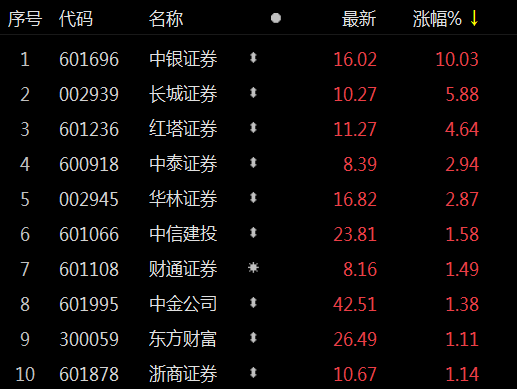 中银证券电话(中银国际证券客服电话)