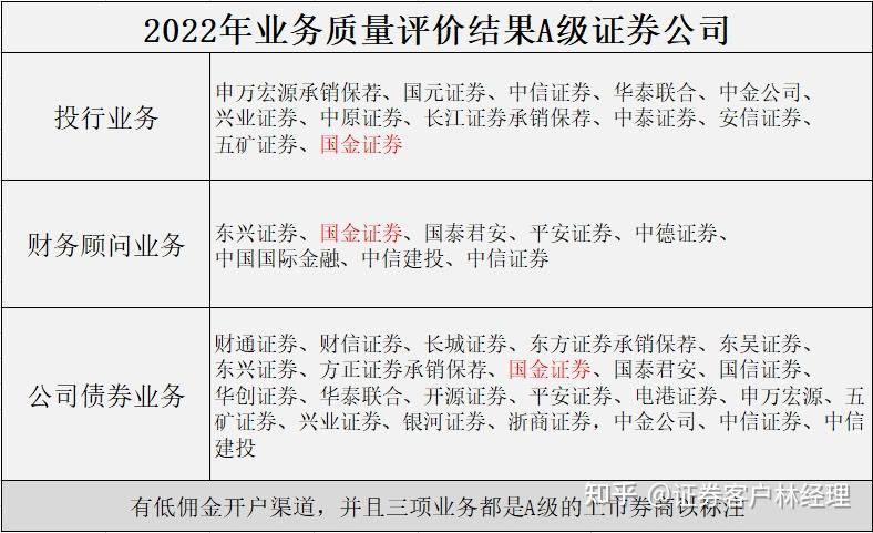 中信证券网上开户佣金(中信证券网上开户佣金收费标准)