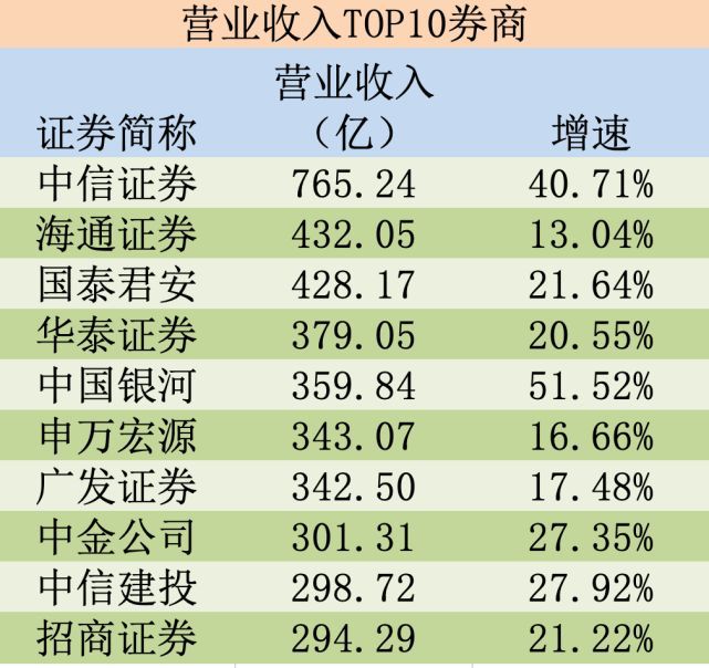 海通证券年报(海通证券年报分析)