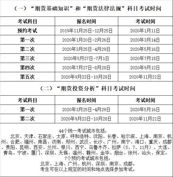 证券从业考试科目安排(证券从业考试具体科目时间安排)