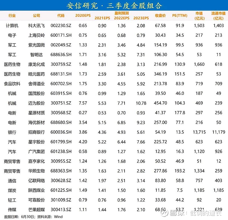 安卓安信证券(安信证券手机版下载安卓版)