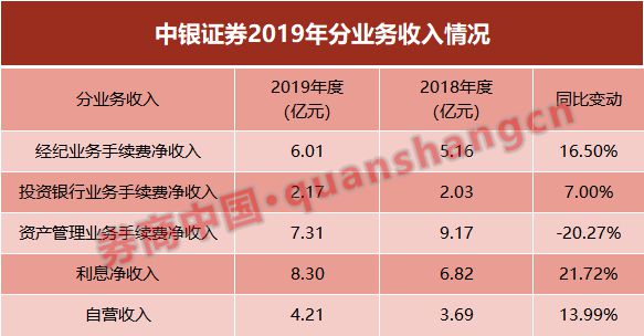中银证券电话(中银证券电话客服人工服务)