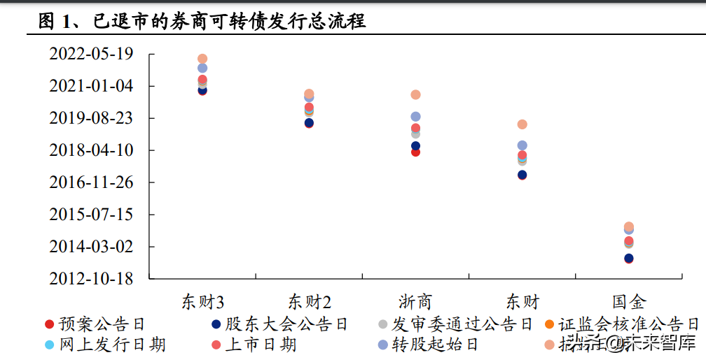 证券行业如何(证券行业如何讲政治)