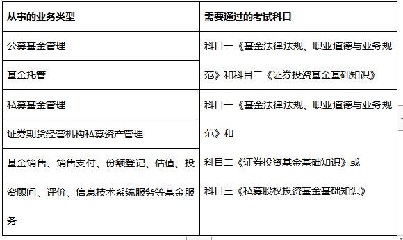 证券基金考试时间(证券基金考试时间2023)
